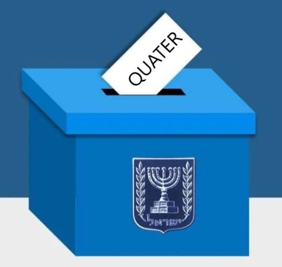 Question à Bibi & Co? La note d’Israël auprès de S&P va t-elle chuter?