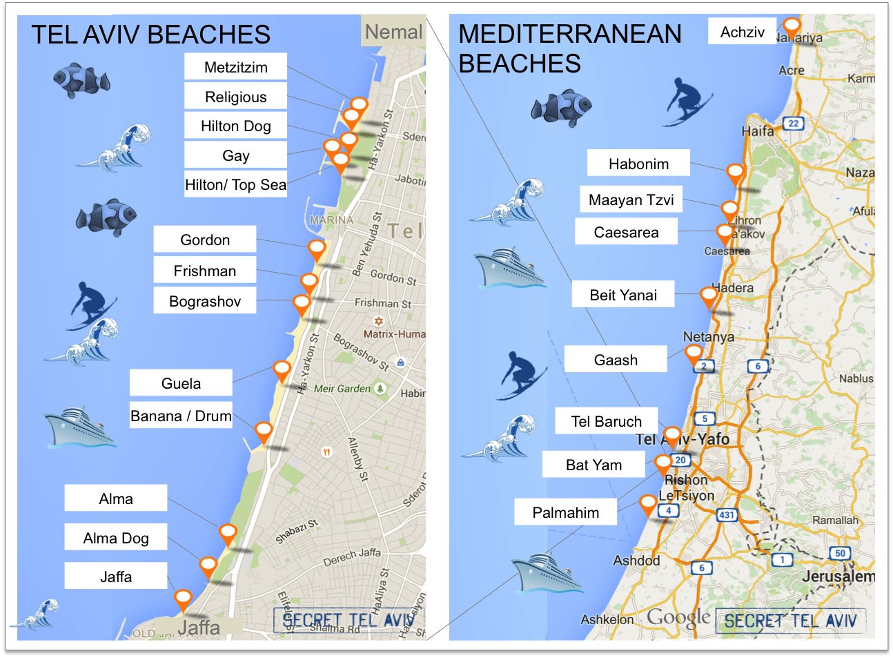 En dehors de ses plages quels sont les « atouts particuliers » de Tel-Aviv?