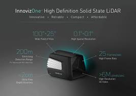 Cartographie géospatiale – Innoviz Technologies va accroitre ses ventes de LiDAR en Chine.