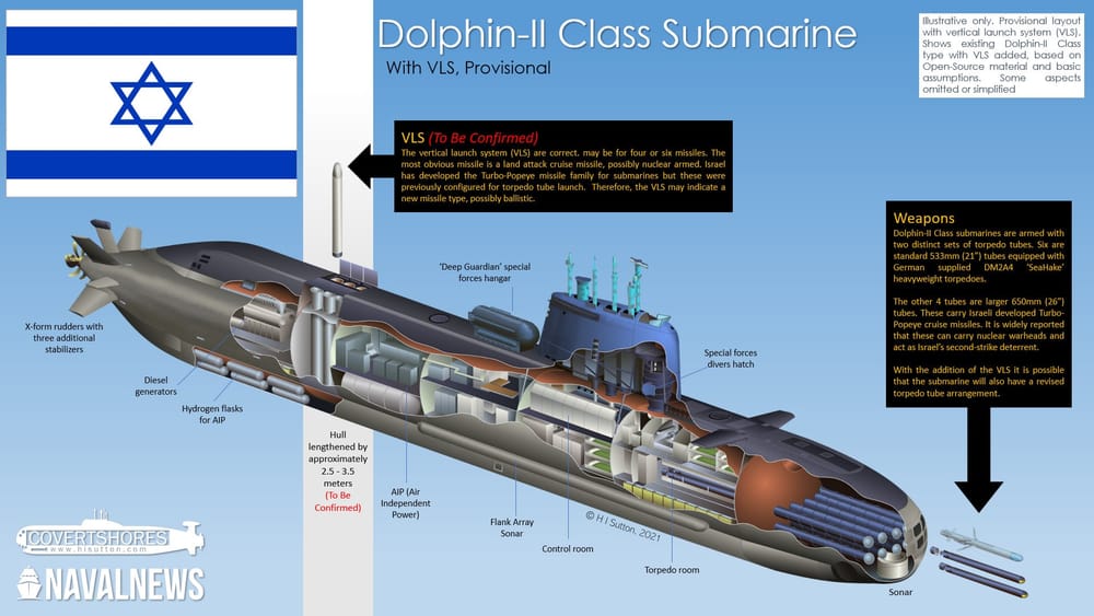Les Armes d’Israël (N°4). D’impressionnantes machines de guerre, les sous-marins Dolphin II. Construits en Allemagne
