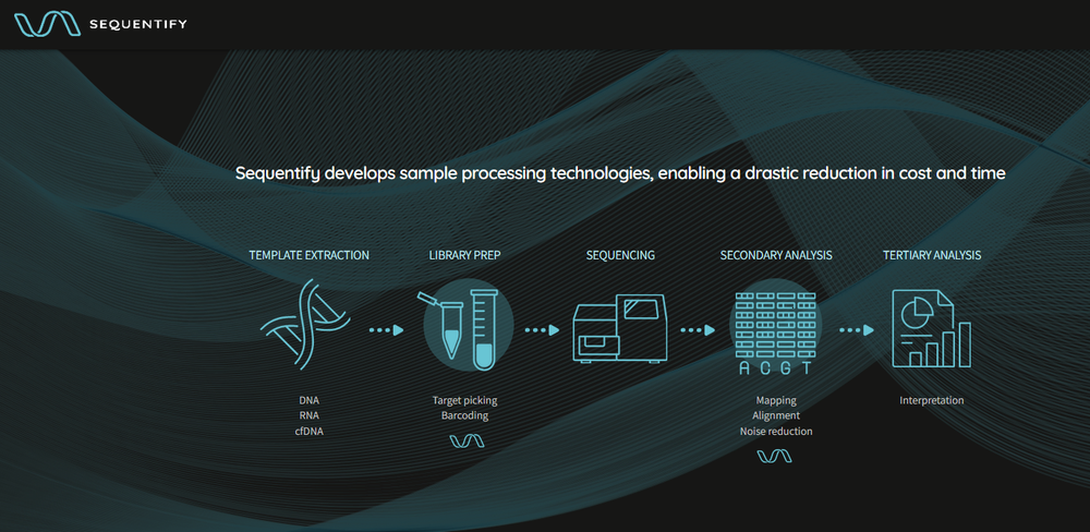 Sequentify fait progresser la technologie de séquençage rapide des pathogènes sans culture.