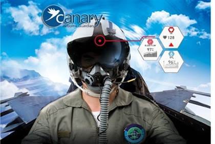 Perte de conscience du pilote? Elbit (Israël) a inventé un dispositif incroyable.